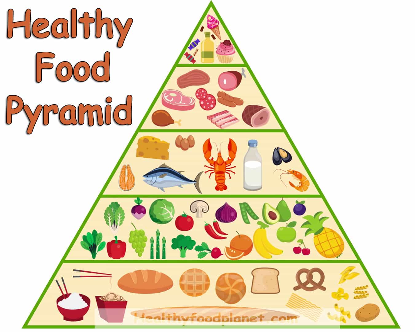 New healthy food pyramid for health – Healthy Food Planet